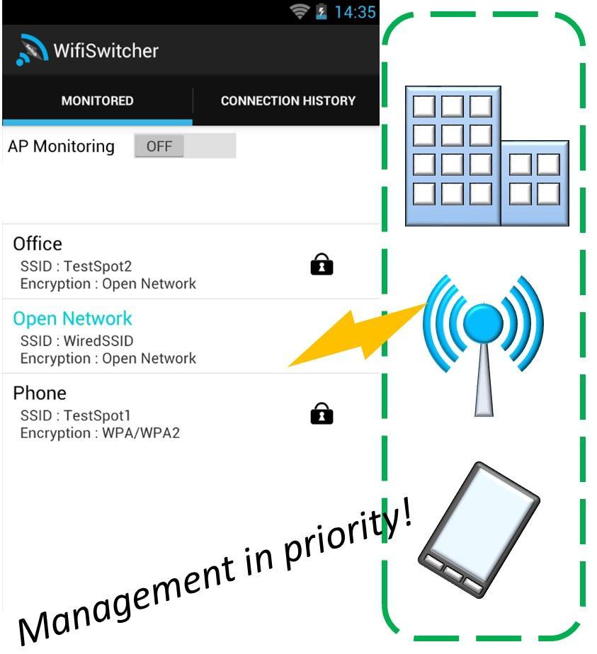 WiFi Switcher