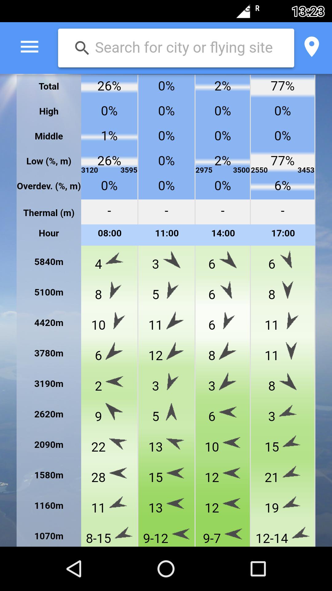 Glider Forecast