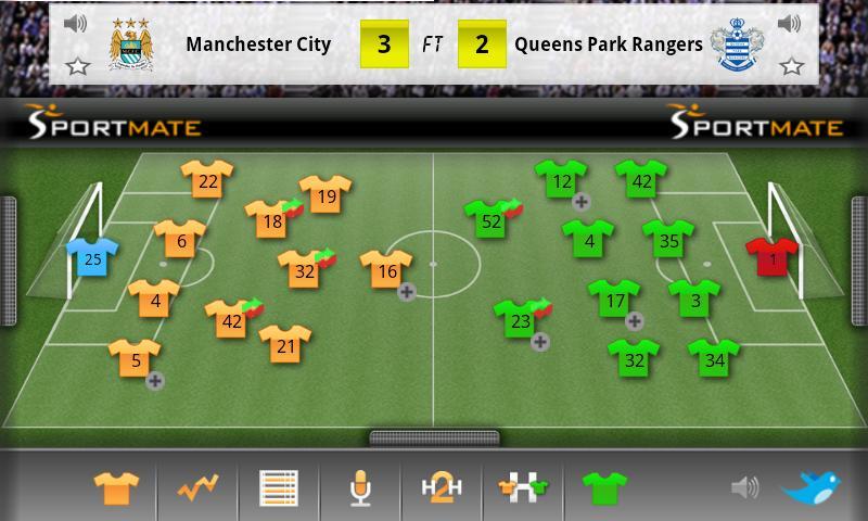 Football Scores Interactive