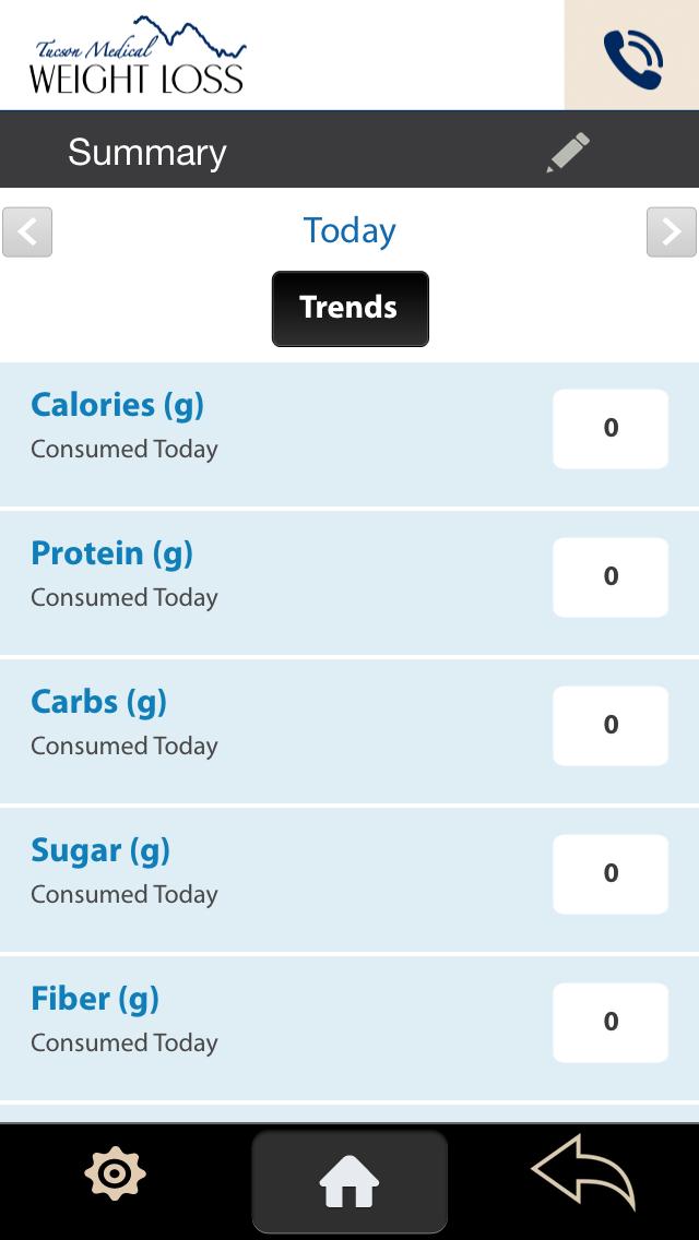 Tucson Medical Weight Loss