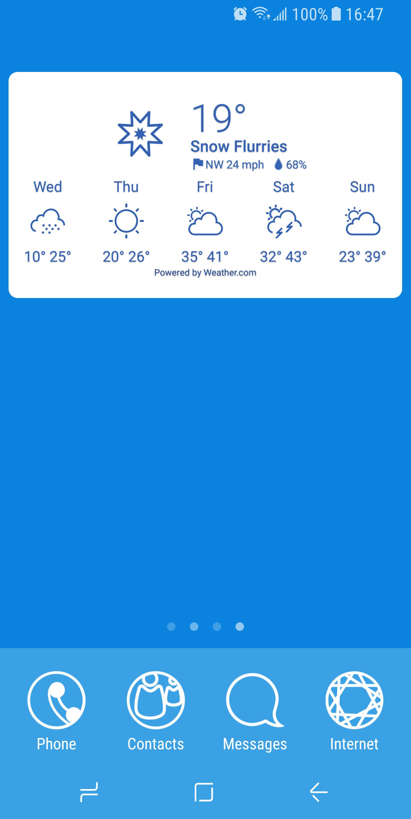 Mt Chronus Weather Icons