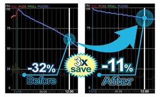 3x battery saver - iBattery
