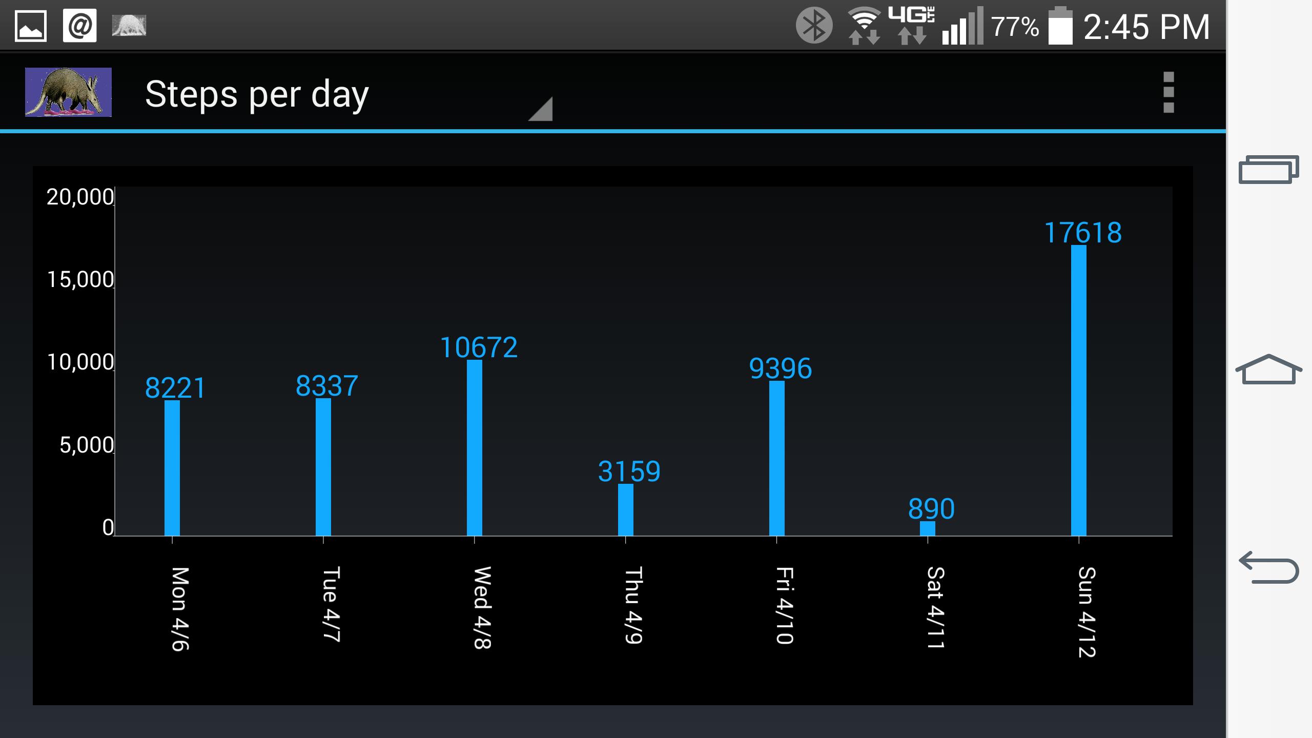 Aardvark Pedometer free