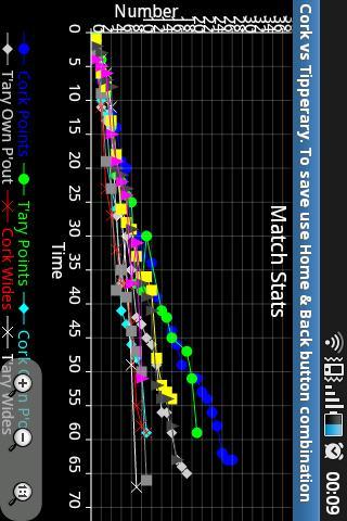 GAA Hurling Stats Recorder
