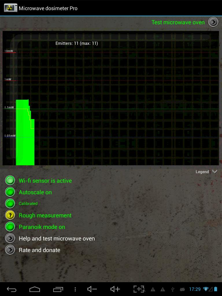 Microwave Dosimeter