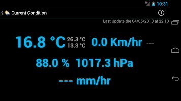 Weather Pagnacco (Udine)