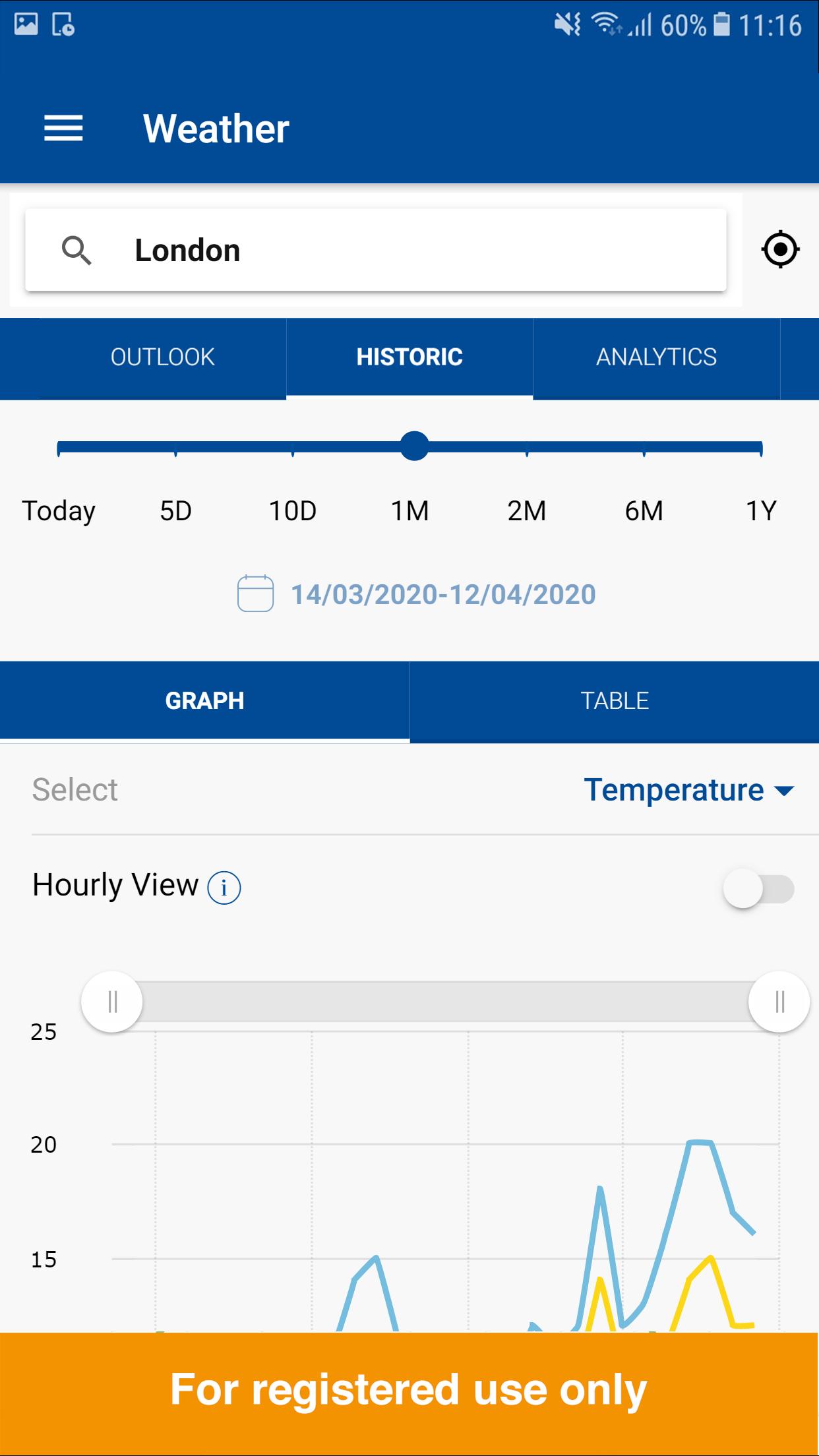 BASF Agronomic Advice