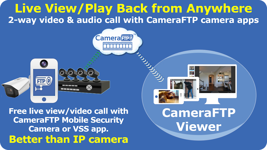 CameraFTP IP Camera Viewer