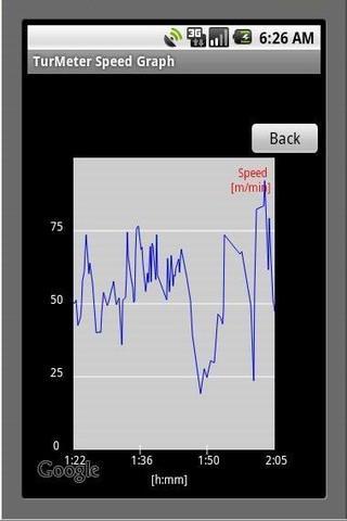 TurMeter - GPS Calories Meter