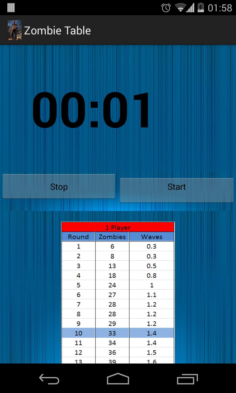 Black Ops Zombie Table