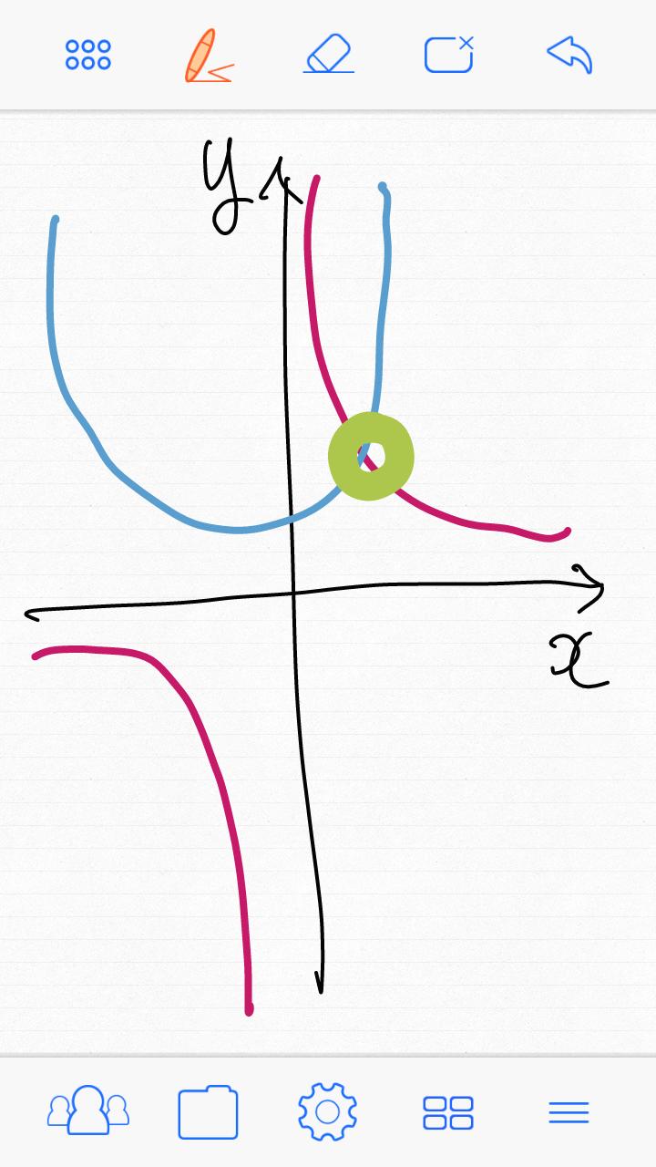 PPT and Whiteboard Sharing