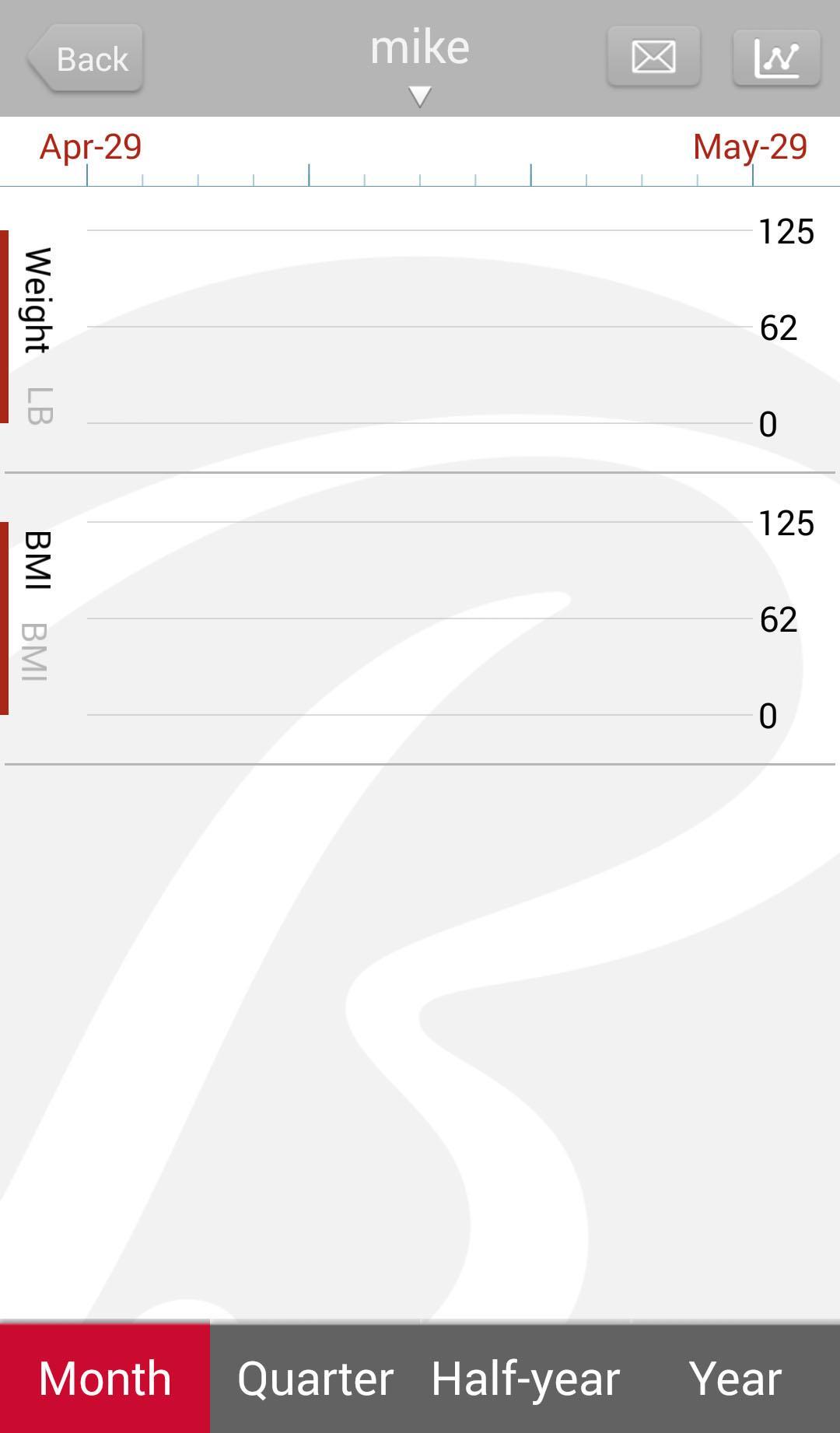 Bally Total Fitness BLS-7361
