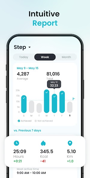 Pedometer App - Step Counter