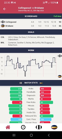 AFL - Footyinfo Live Scores