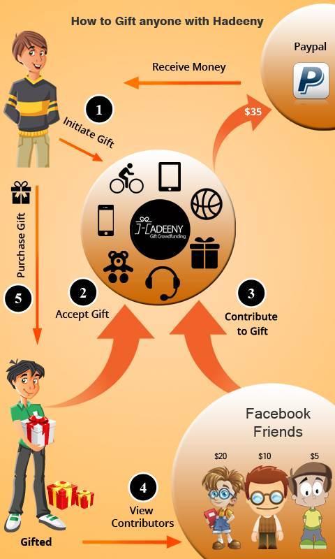 Hadeeny: Friends Gift Shopping