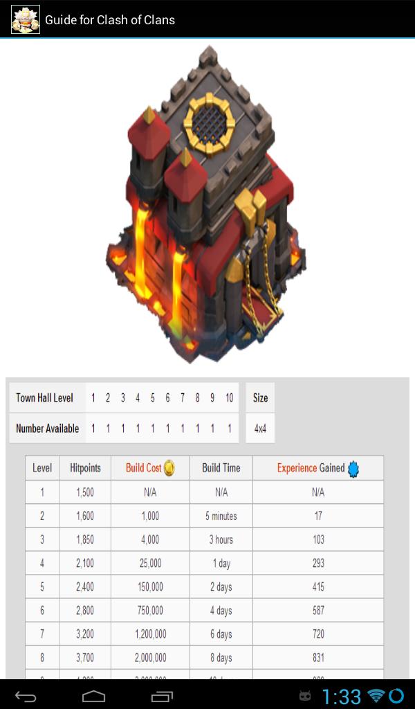 Guide for Clash of Clans