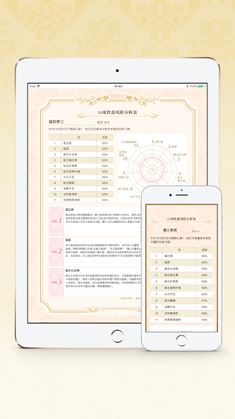 Inner-Beauty Counseling Tools