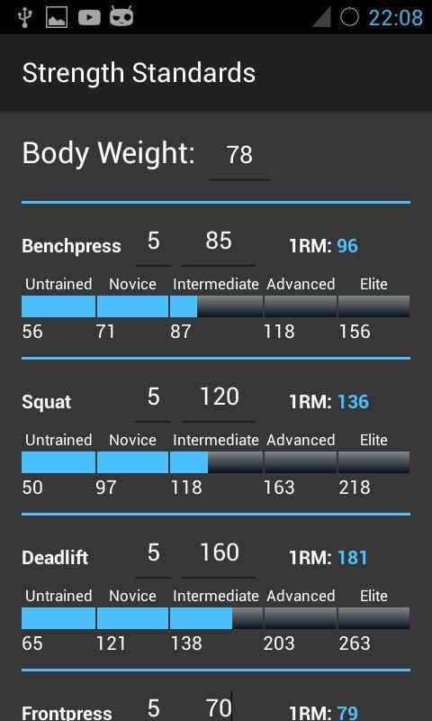 Strength Standards (STRSTD)