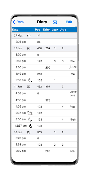 Bladder Diary by iUFlow