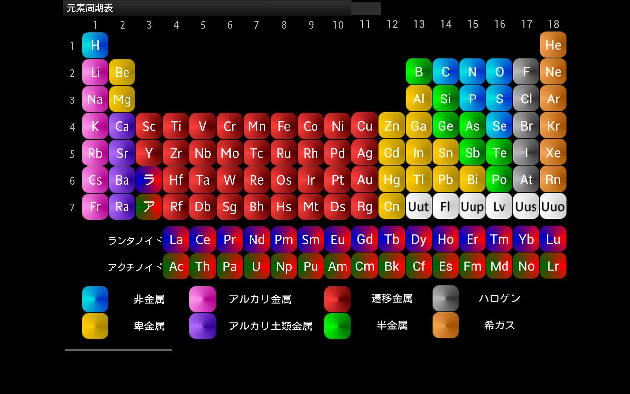 Periodic Table of the Elements