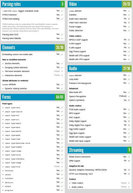 Ampare HTML5 Webview Test