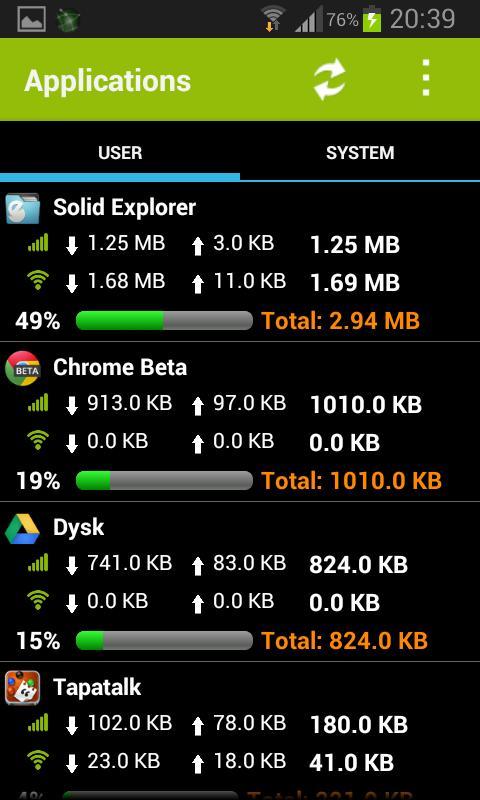 Mobile Counter Trial