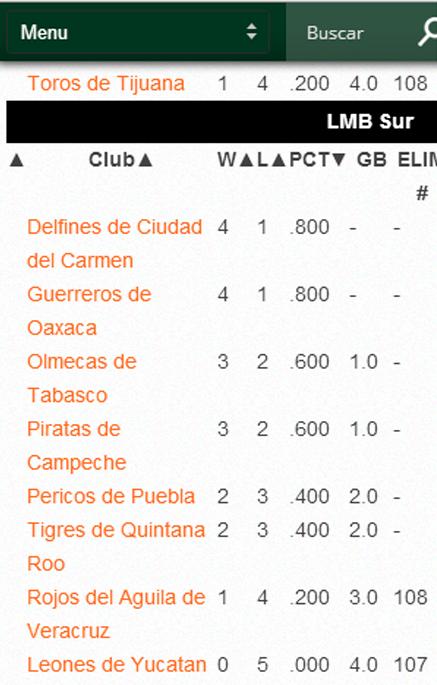 Leones de Yucatan LMB