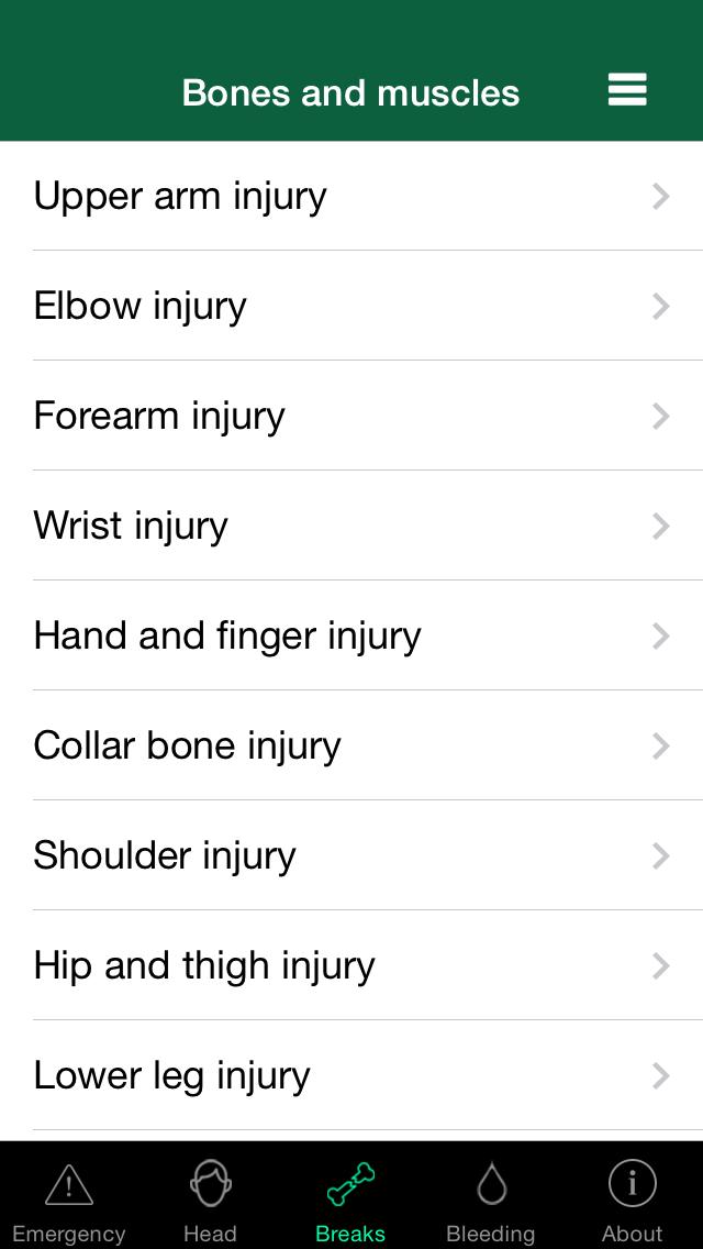 First Aid For Cyclists