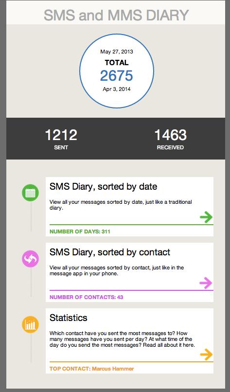SMS and MMS Diary