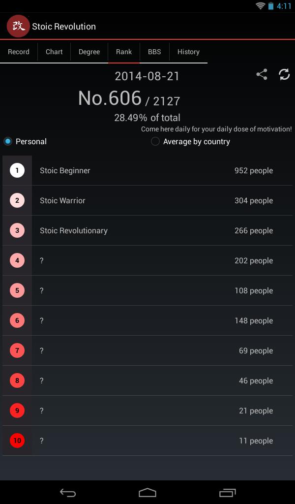 Unleashed Revolution!