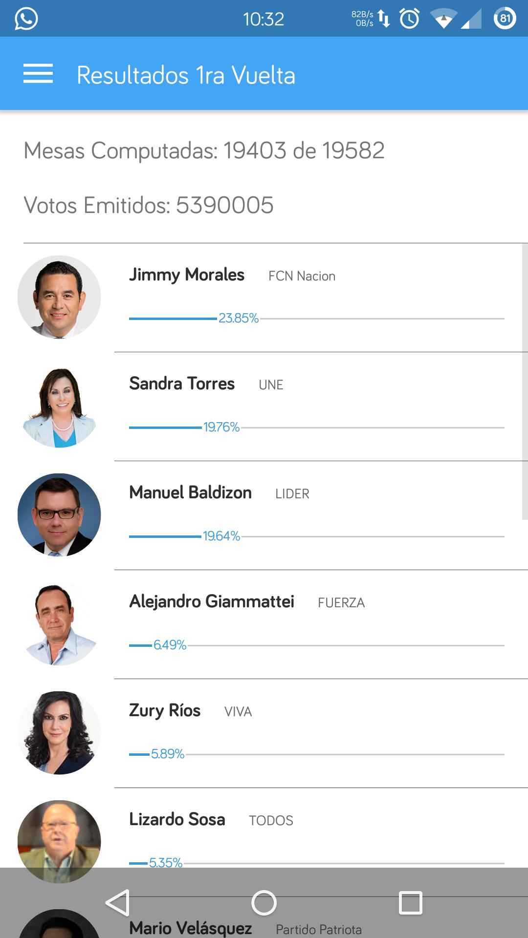 Elecciones Guatemala 2015
