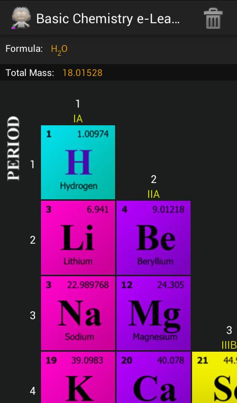 Basic Chemistry eLearning