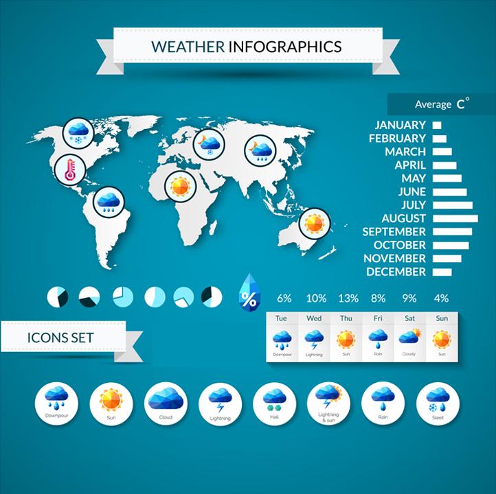 Weather Forecast-Live Weather App