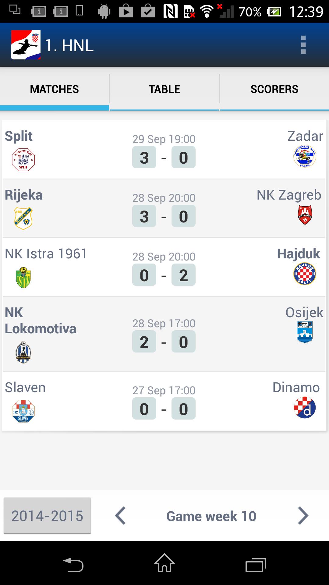 1 HNL, Croatia football league