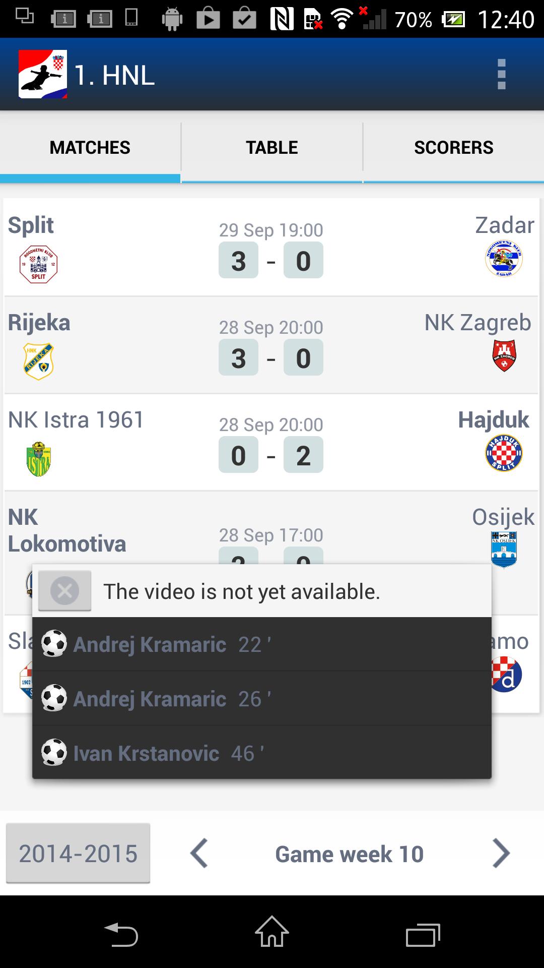 1 HNL, Croatia football league
