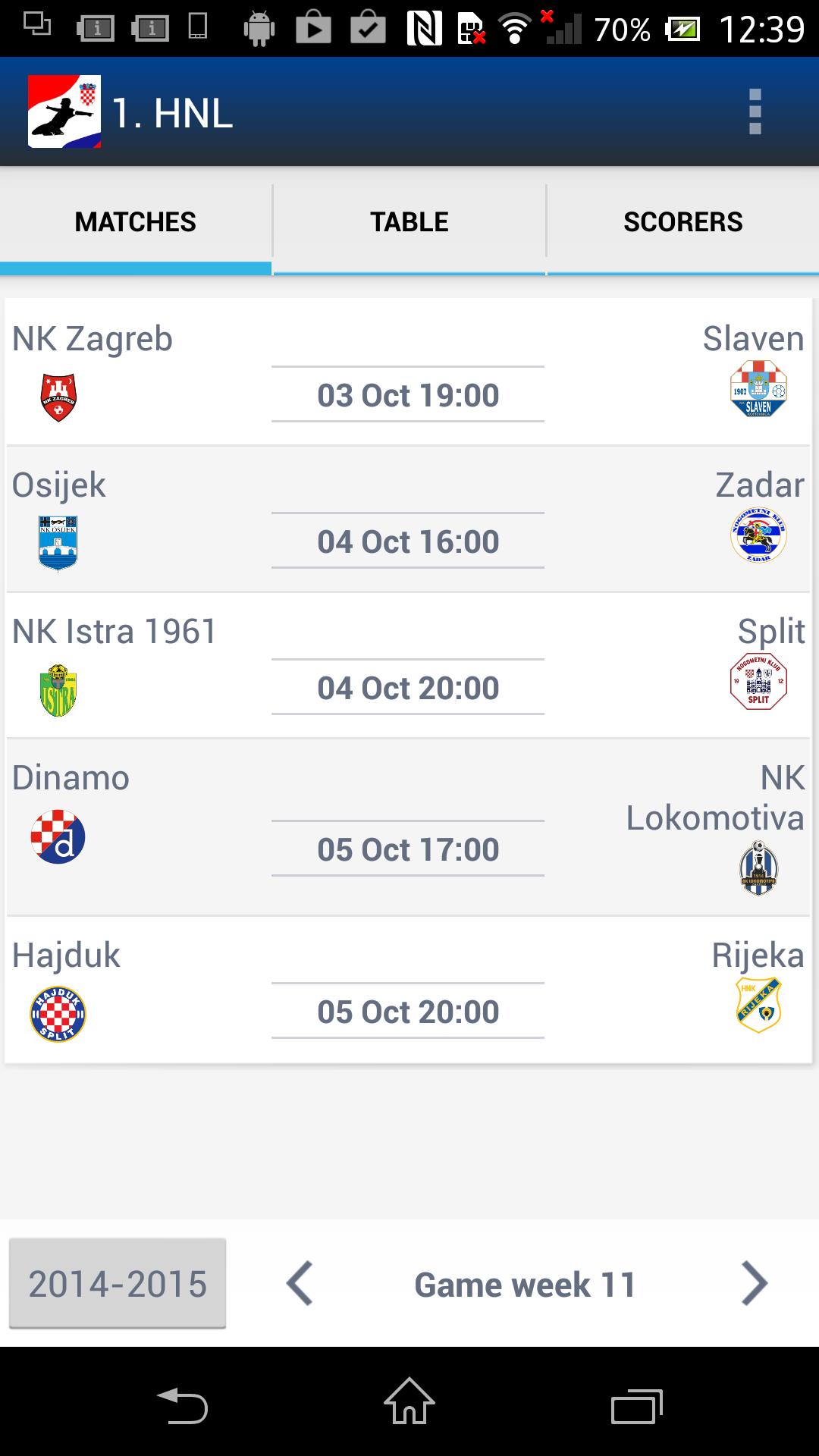 1 HNL, Croatia football league