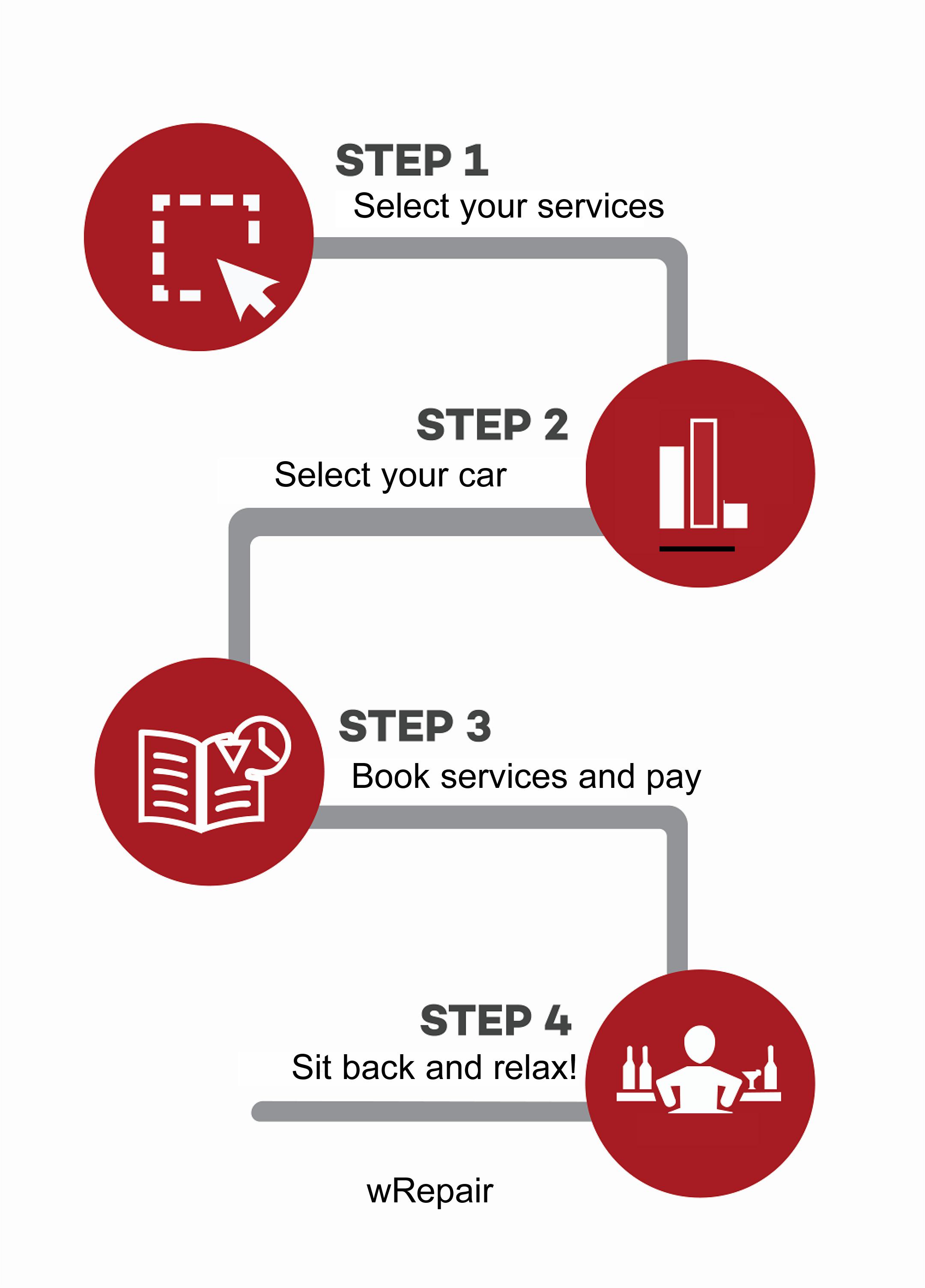 Auto services Bike & Car servi