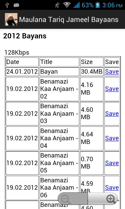 Maulana Tariq Jameel Bayaans