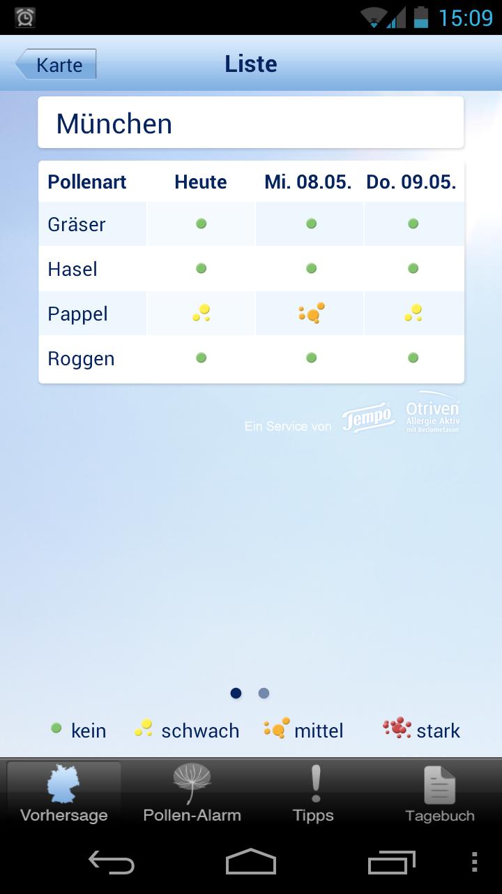 Pollenwarner von Tempo&Otriven
