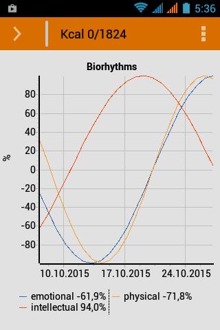 Merry Meal calorie calculator