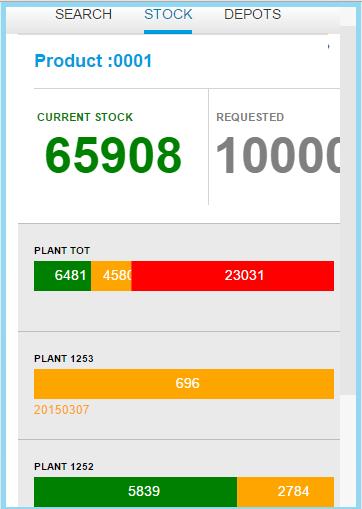 ATP (Available to Promise)