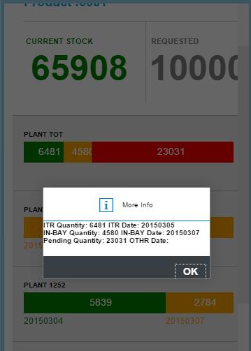 ATP (Available to Promise)