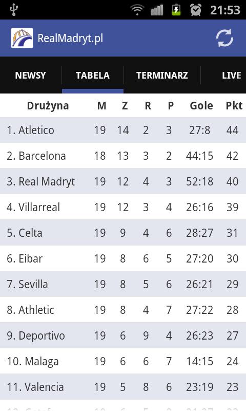 RealMadryt.pl w telefonie
