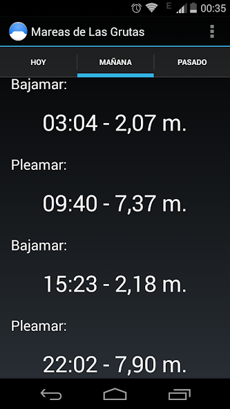 Tabla de Mareas - Las Grutas