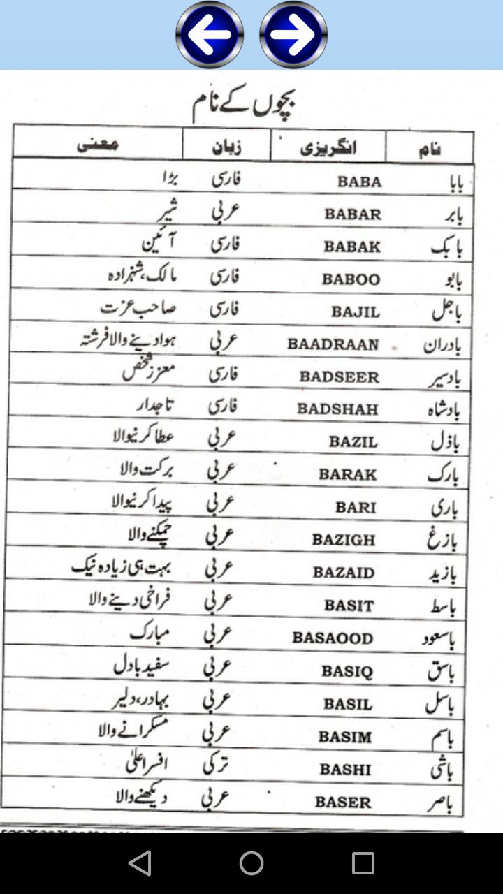 Bachon Kay Khoobsurat Naam