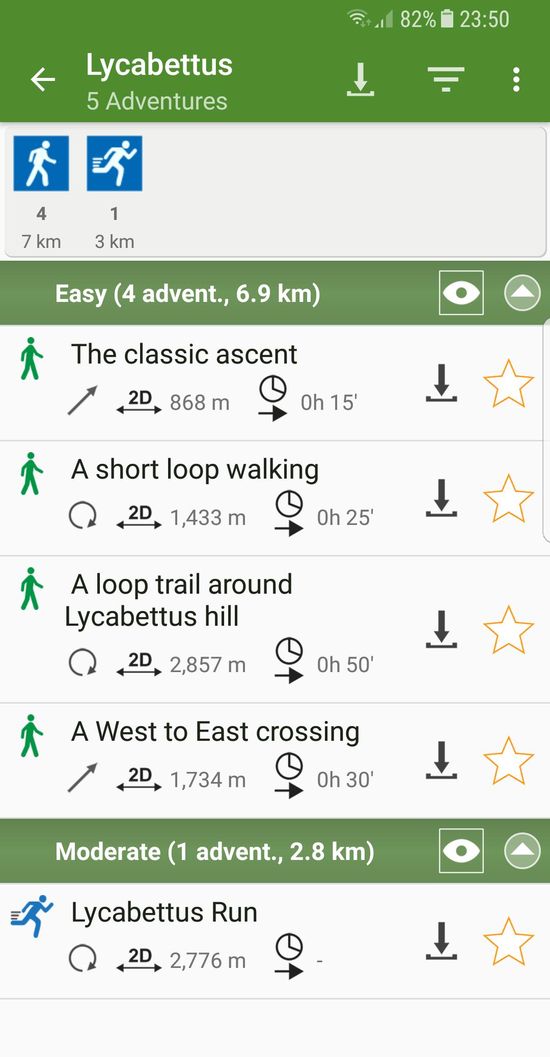 Lycabettus topoguide