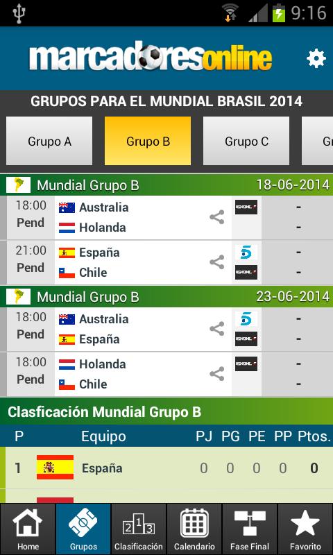 2014 FIFA World Cup Results