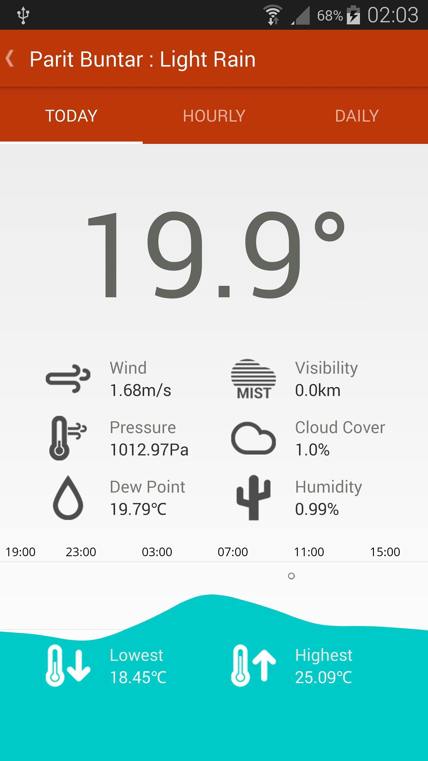 TogetherWithU - Banjir Alert