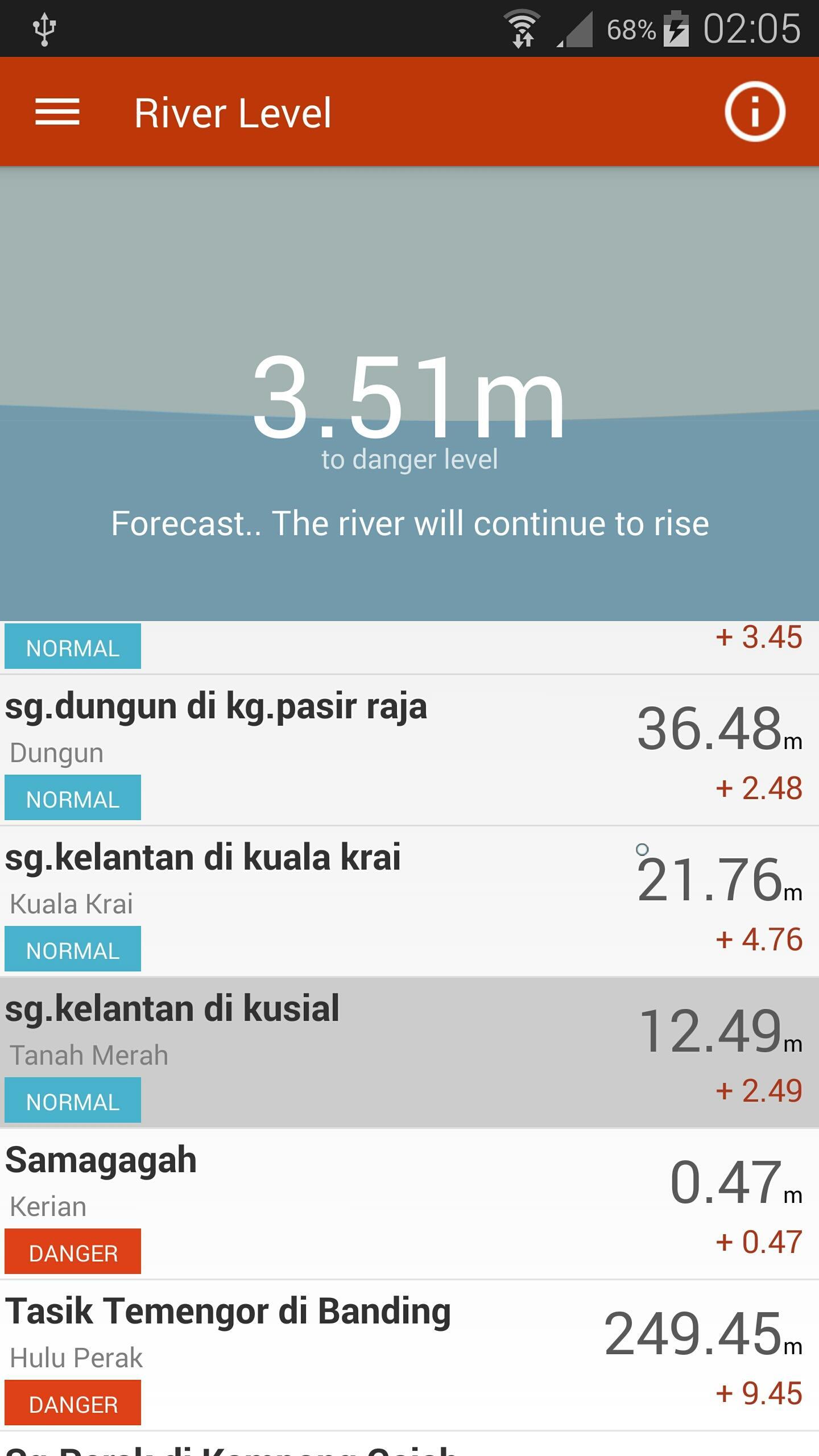 TogetherWithU - Banjir Alert
