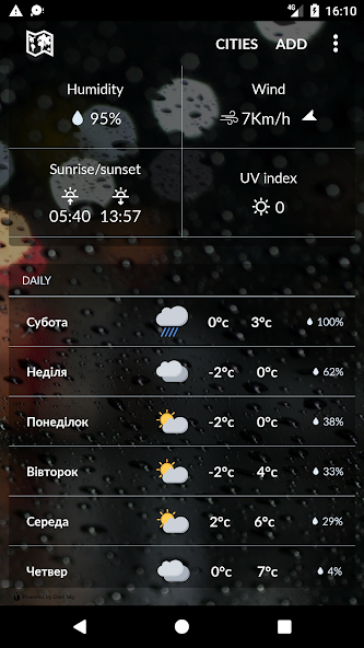 Ukraine Weather